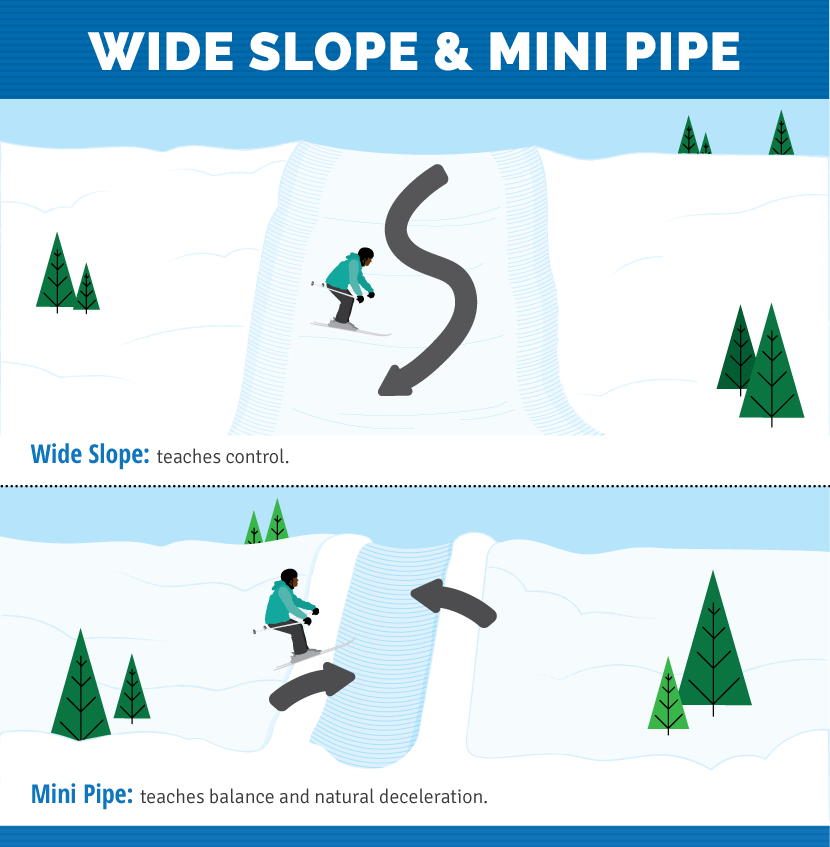 The Wide Slope and Mini-Pipe