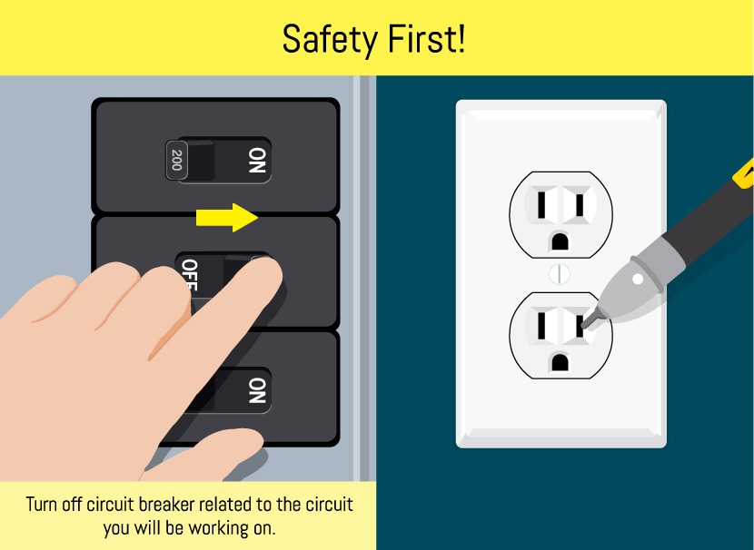 Electrical Safety Procedures