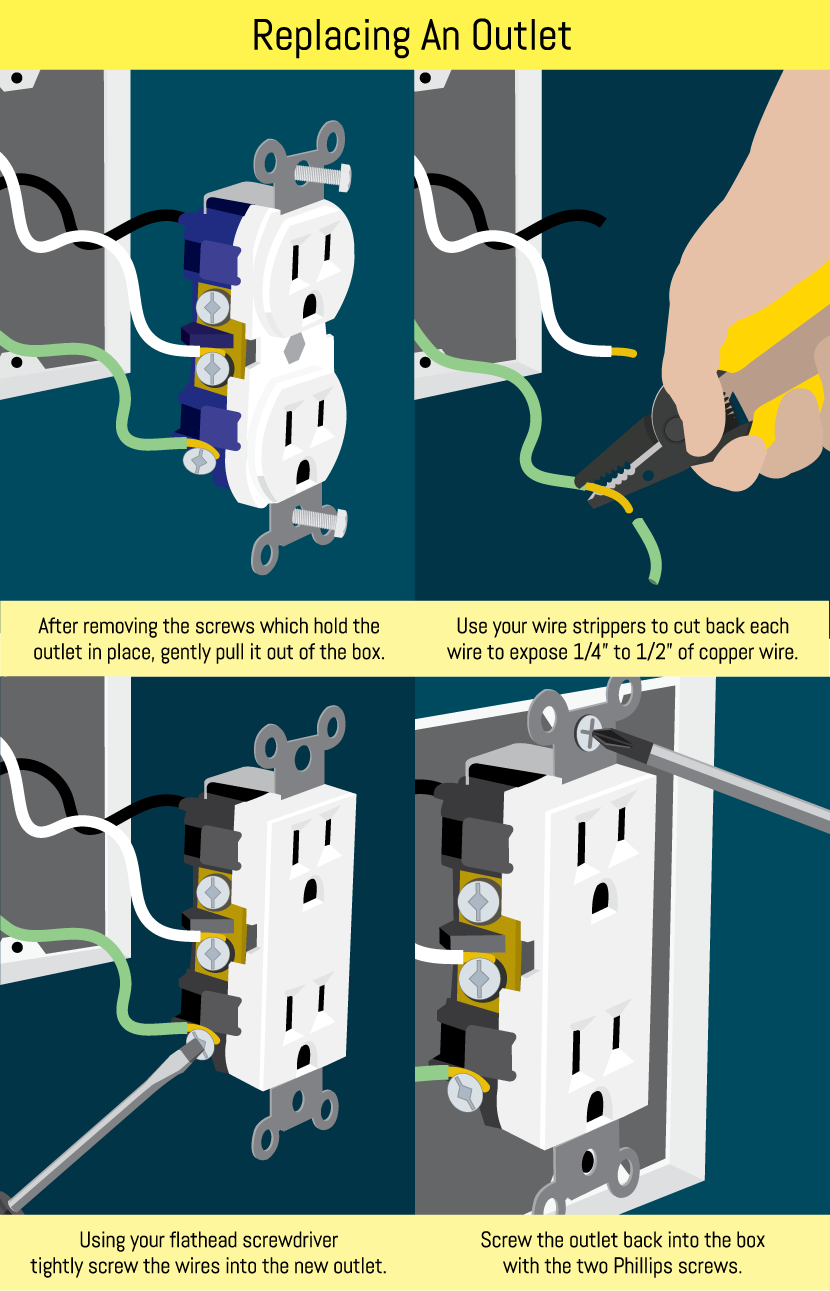 replacing an outlet