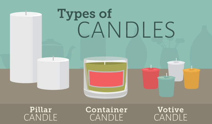 Different Candle Types