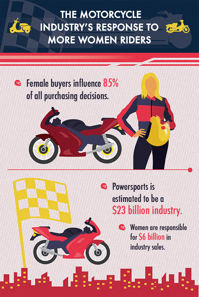 Motorcycle Industry Response to Increase in Female Riders