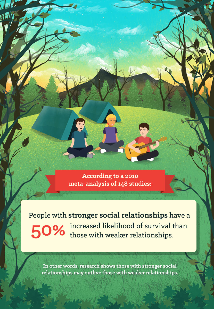 Health Benefits of Friendship - Survival Rates and Friendship