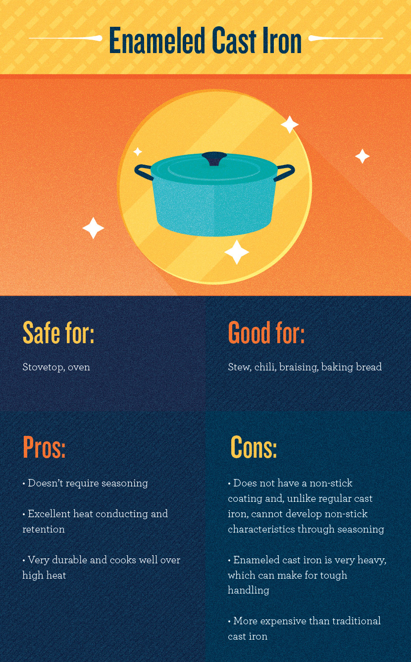 Comprehensive Comparison of Cookware Materials - Enameled Cast Iron