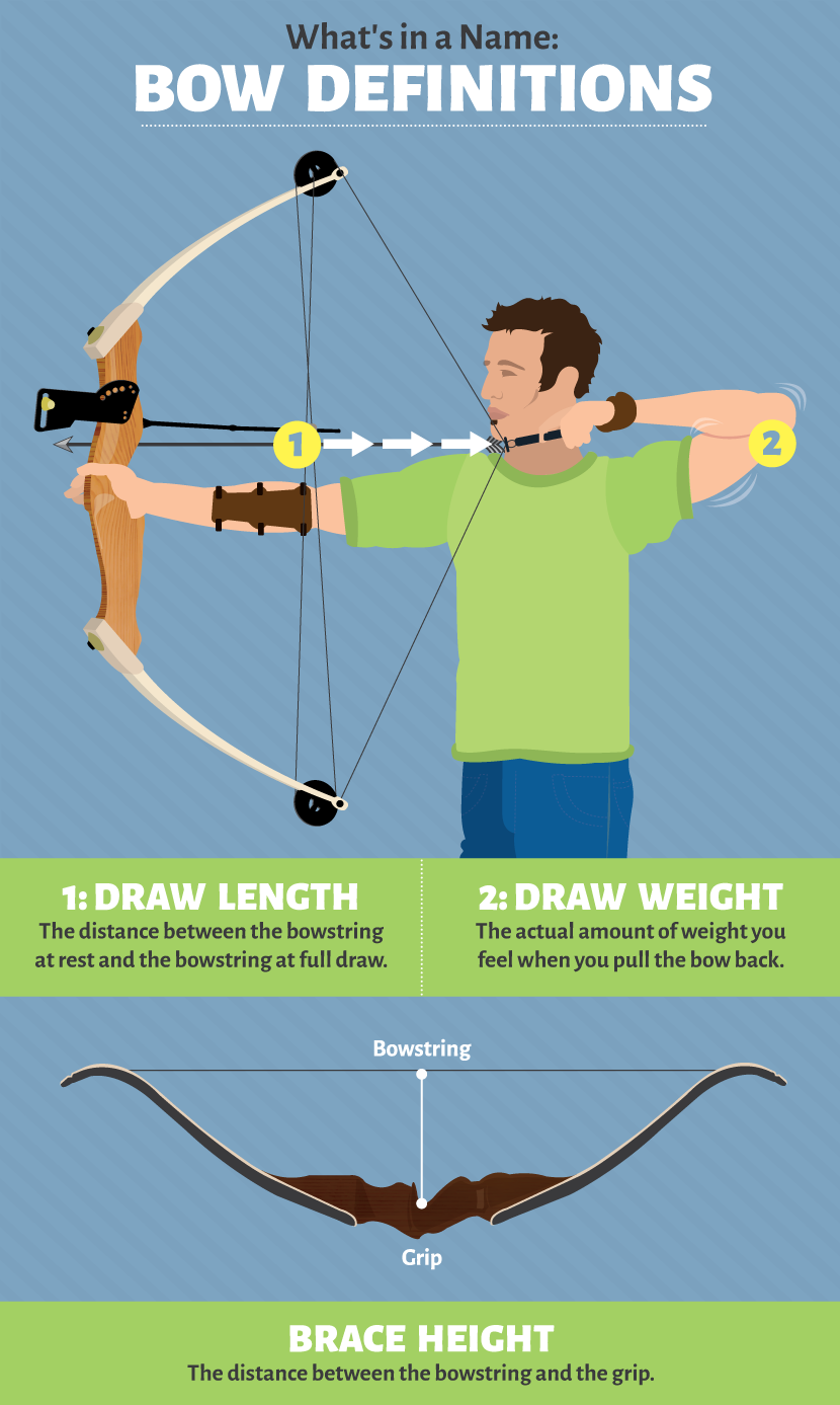 Draw Length - Archery