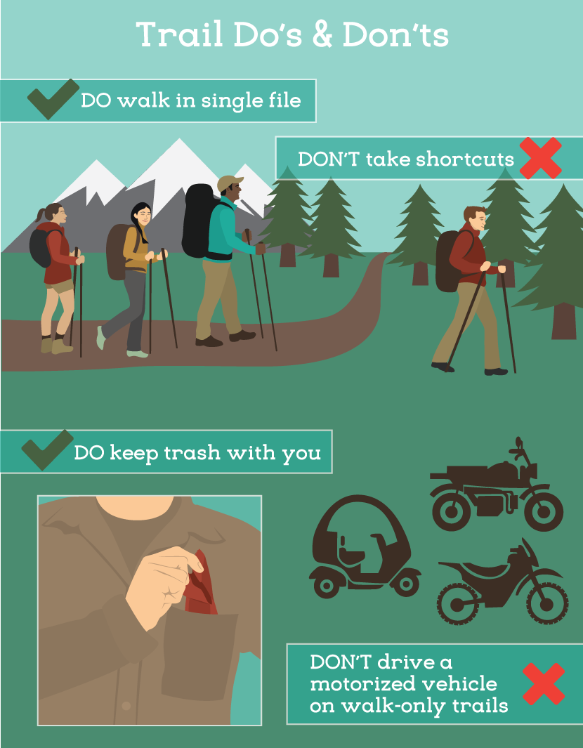 Respect Trail Rules - Leave No Trace