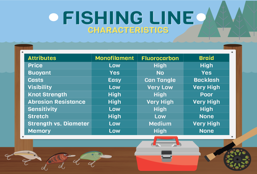 Fishing Line For Crankbaits - Get Cranking