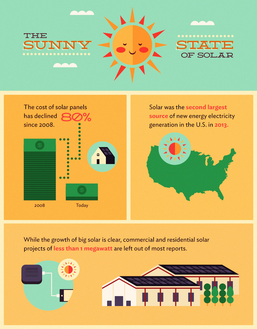 DIY Solar Solutions - The Sunny State of Solar