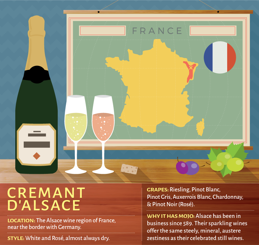 Guide to Cremant d'Alsace