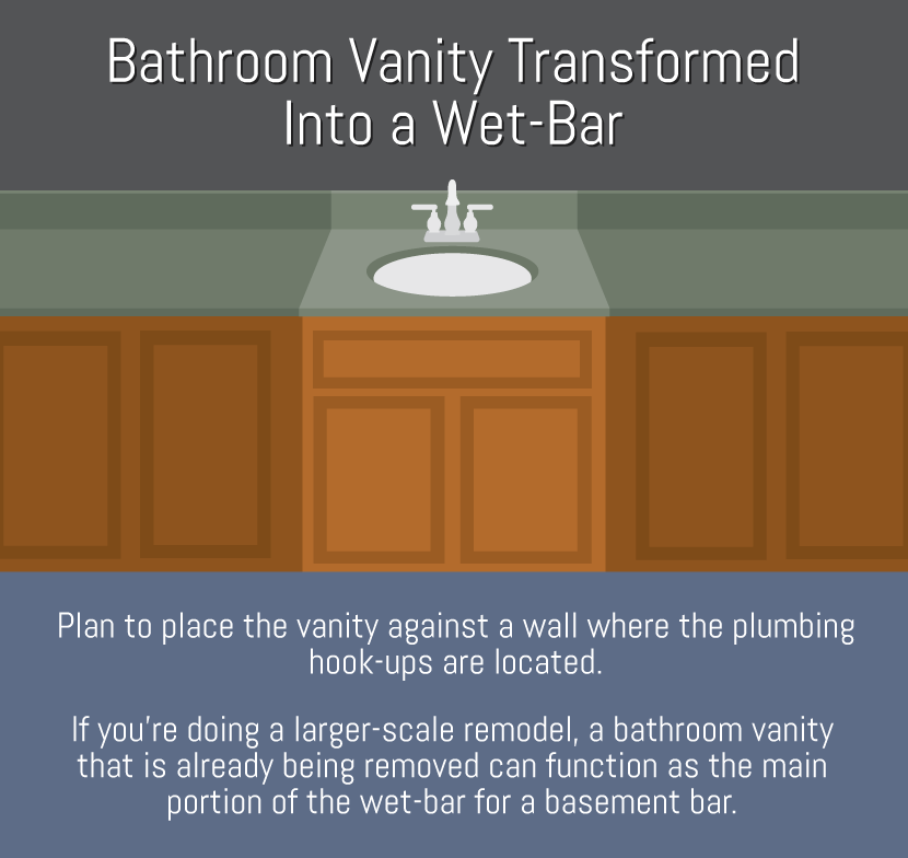 Use a Vanity as a Wet Bar