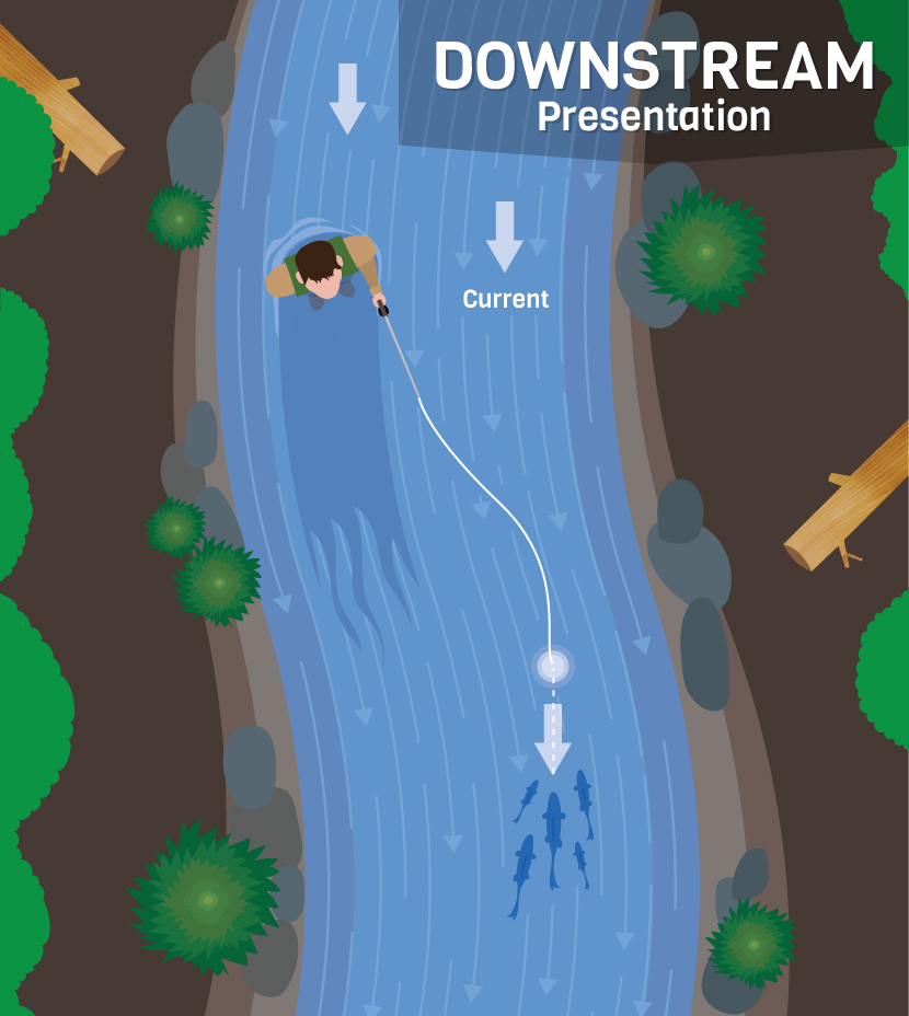 Casting Downstream - Presentation Techniques