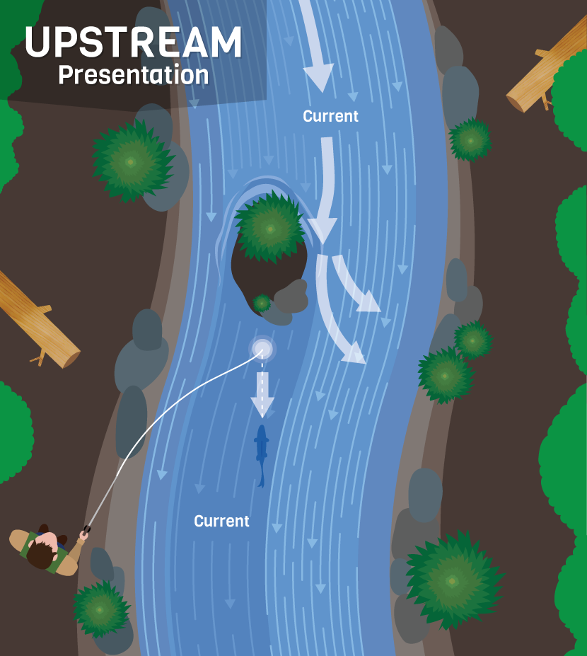 Casting Upstream - Presentation Techniques
