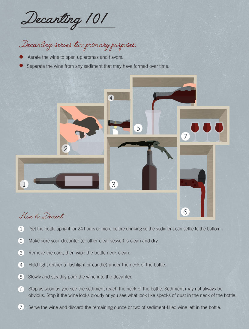 Decoding the Decanting Process - Decanting 101