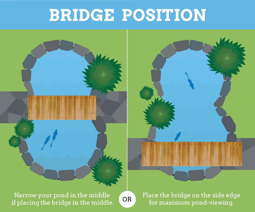 Styling Your Pond and Bridge - Garden Bridge