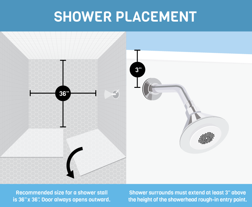 Shower Placement - Bathroom Code