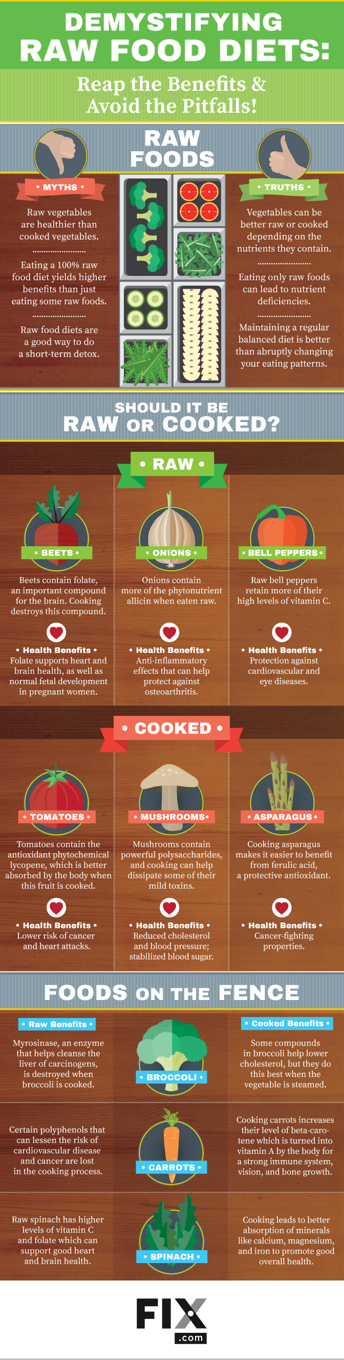 Demystifying Raw Food Diets Reap the Benefits and Avoid the Pitfalls #infographic