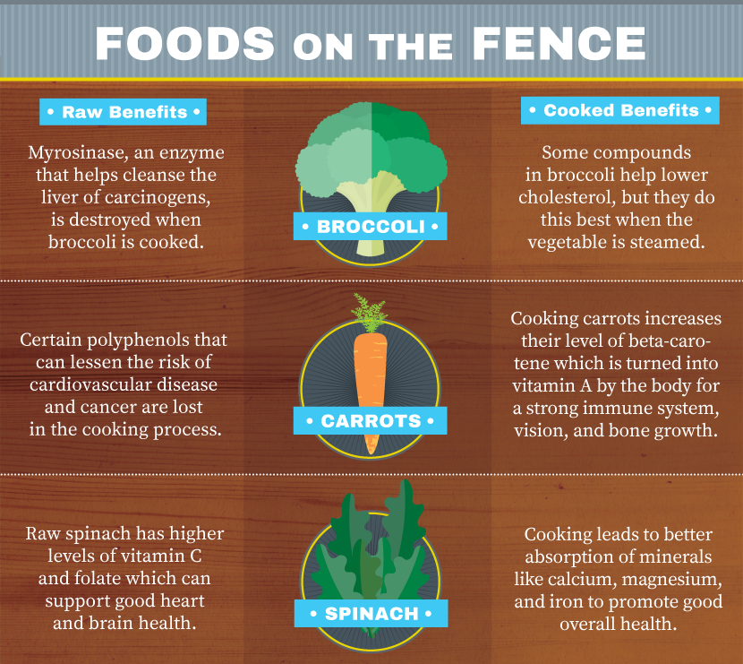 Raw Foods on the Fence