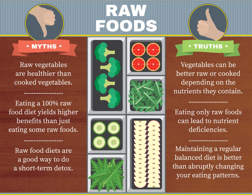 Raw Food Myths and Truths