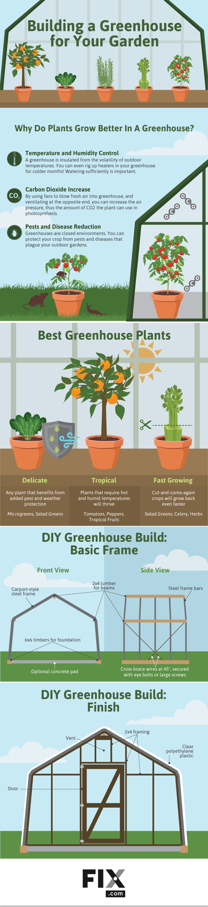 Building a Greenhouse for Your Garden #infographic