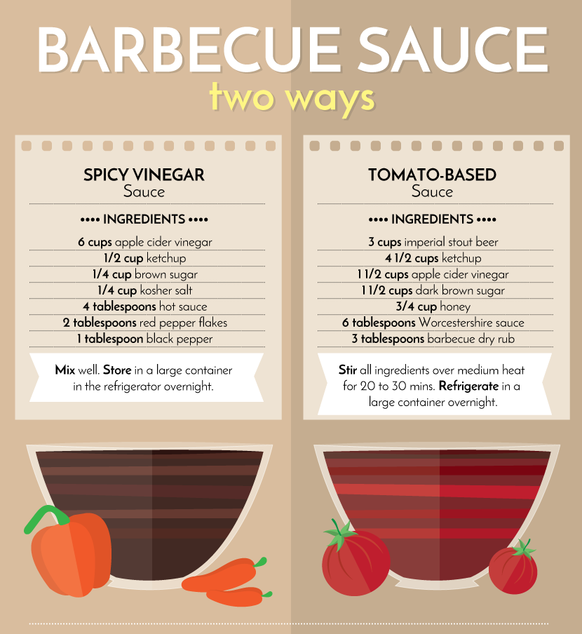 Two Types of Barbecue Sauce