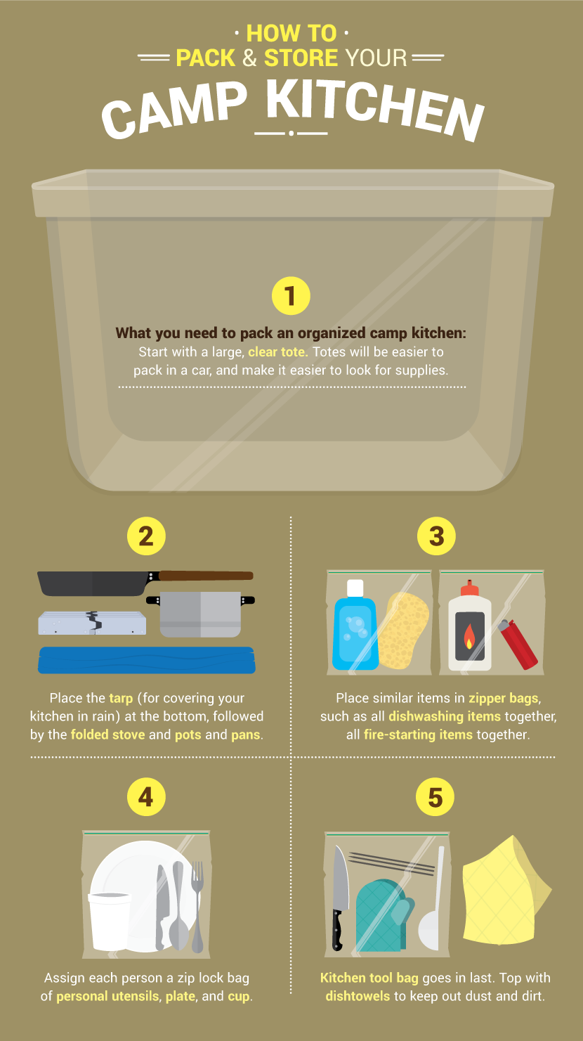 Storing Your Camping Kitchen - Packing Hacks