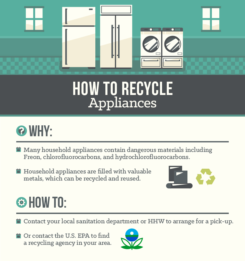 How to Recycle Household Appliances