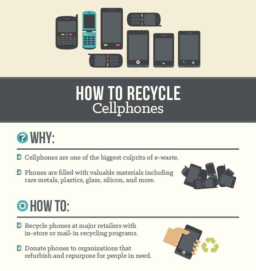 How to Recycle Cellphones