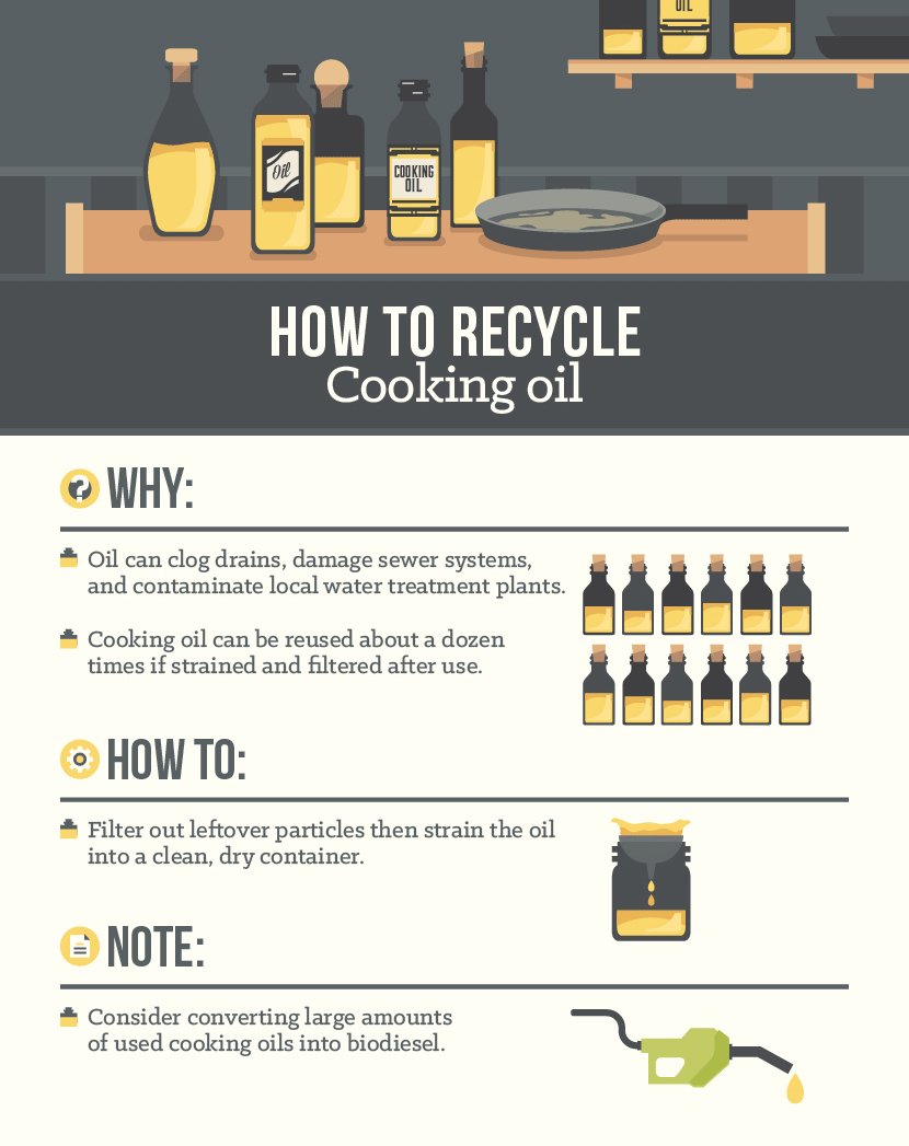 How to Recycle Cooking Oil