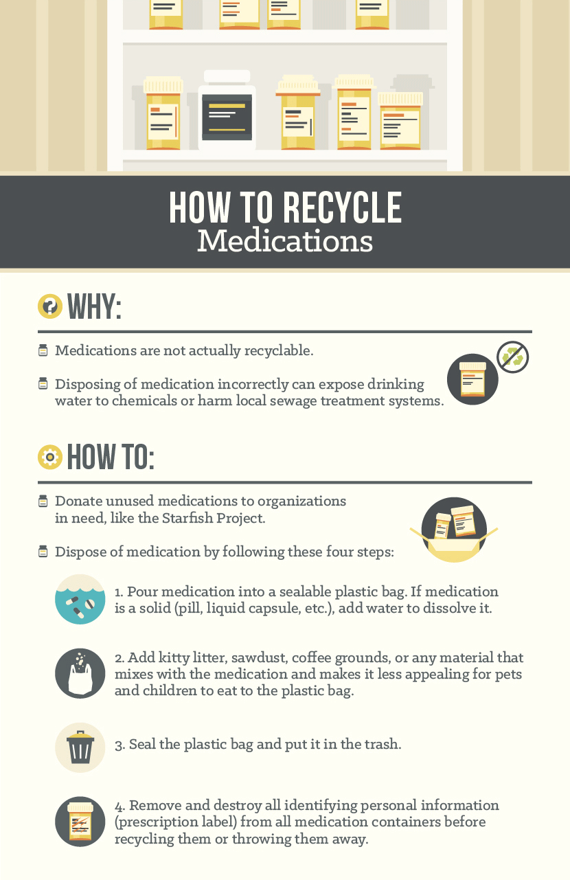 How to Recycle Medications