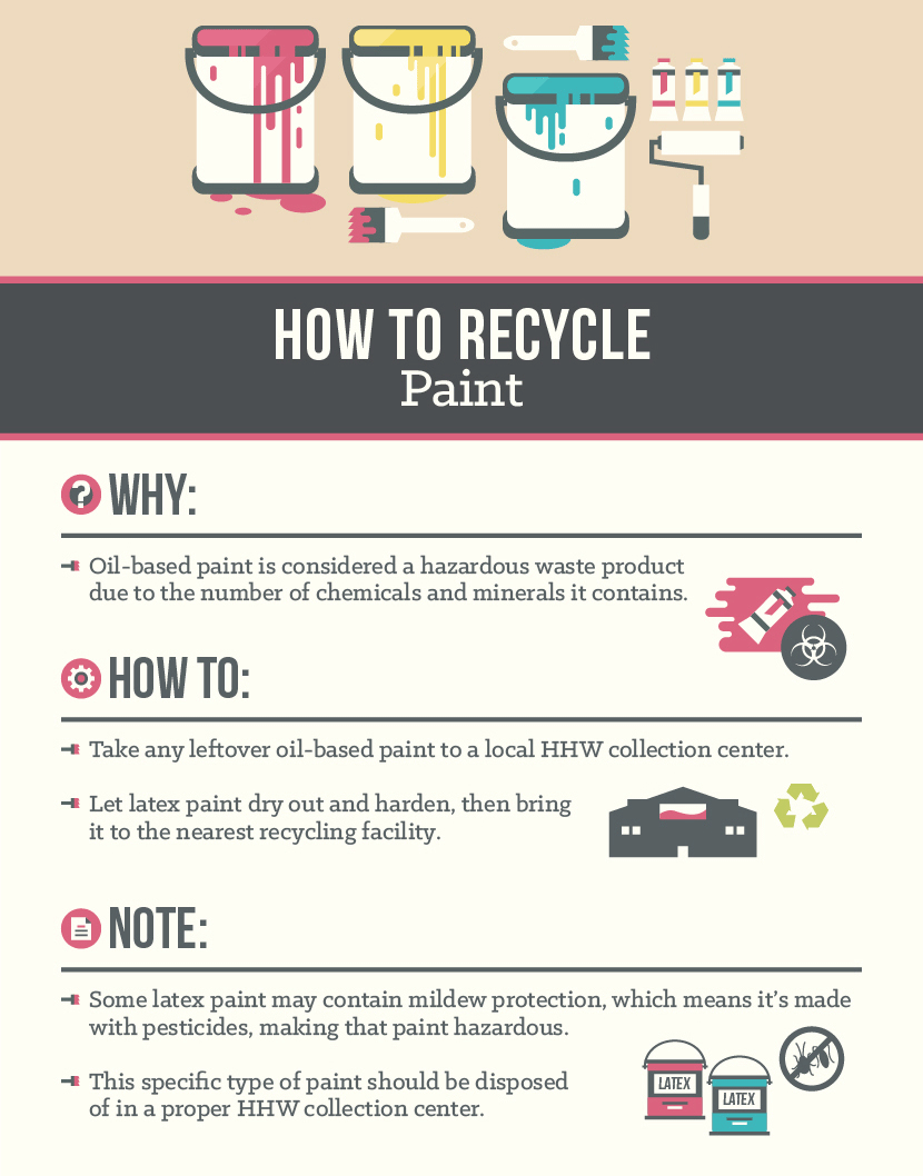 How to Recycle Paint