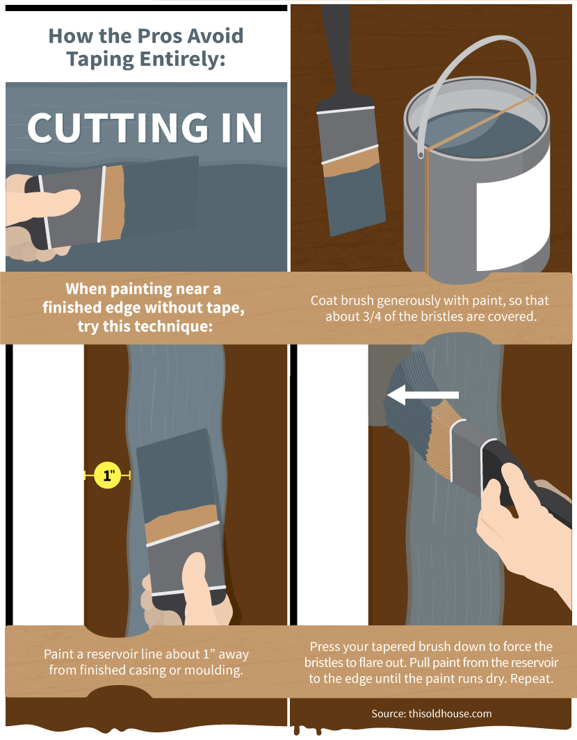 Painting Hacks: Cutting In