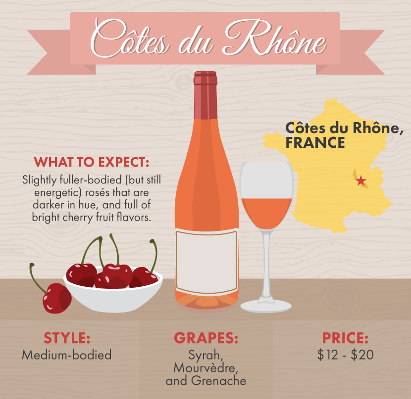 Côtes du Rhône Rose Wine