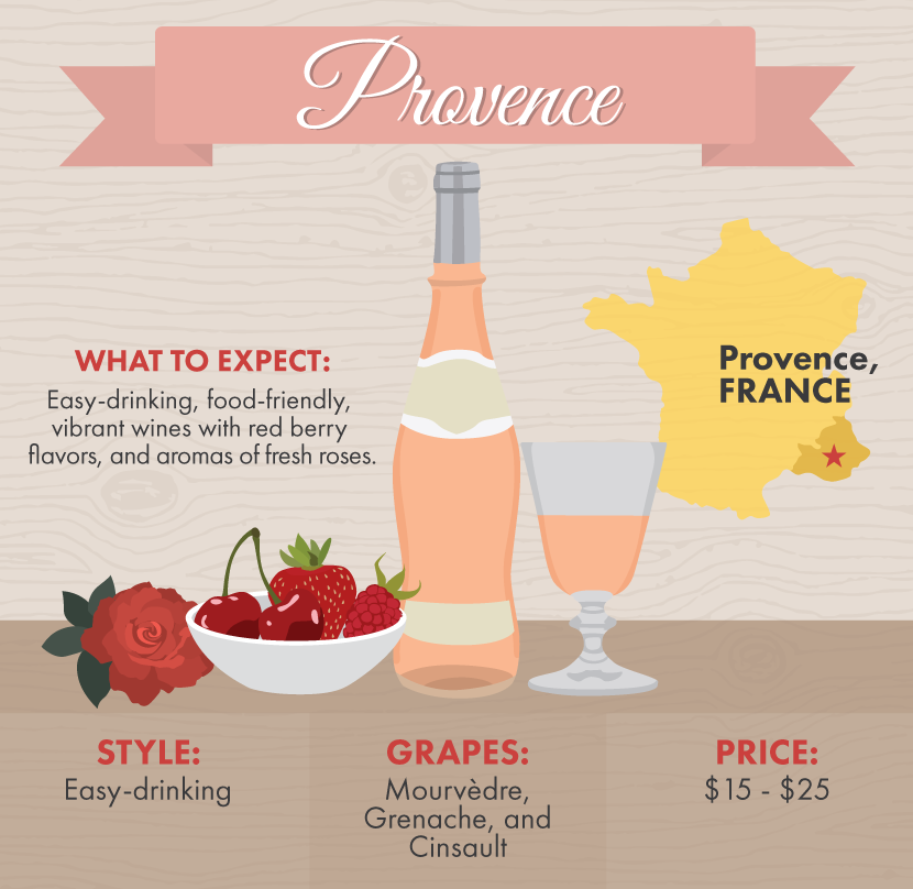 Provence Rose Wine