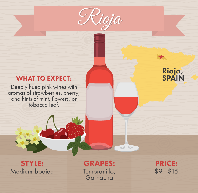Rioja Rose Wine