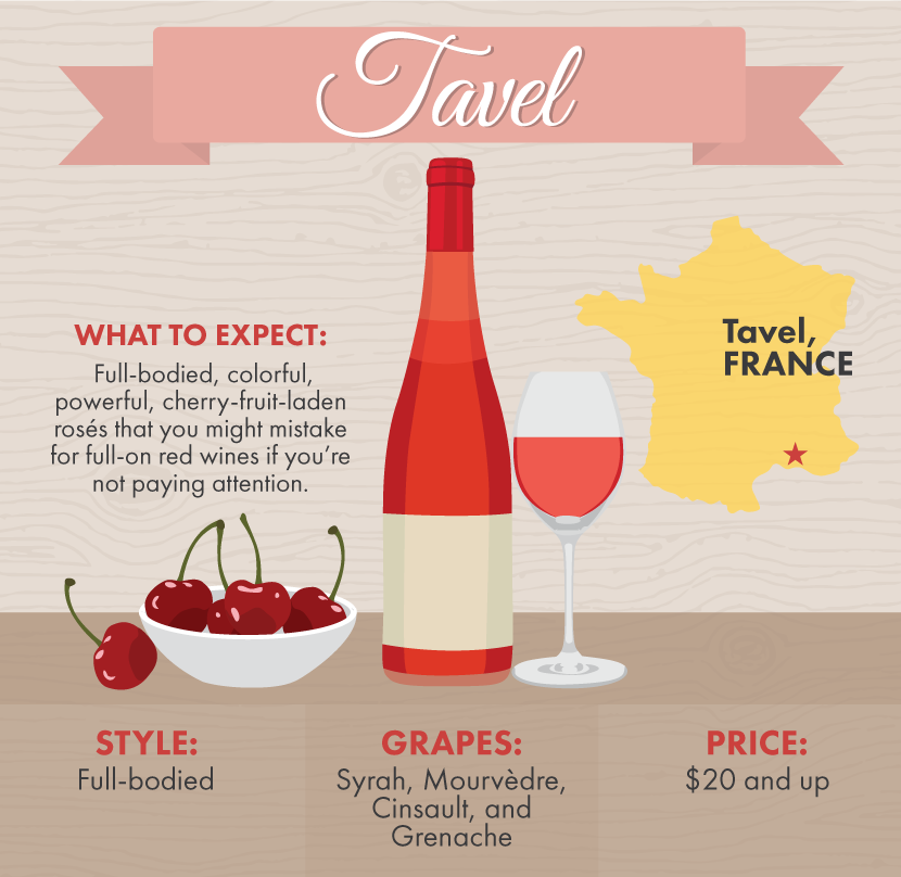 Tavel Rose Wine