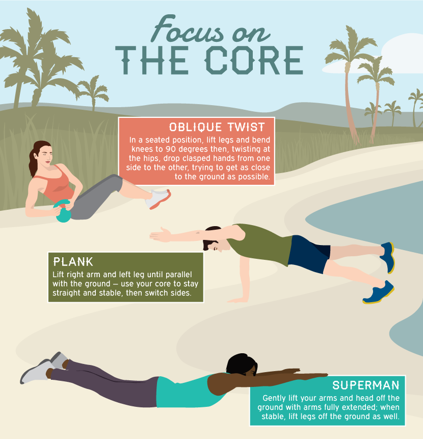 Focus on the Core