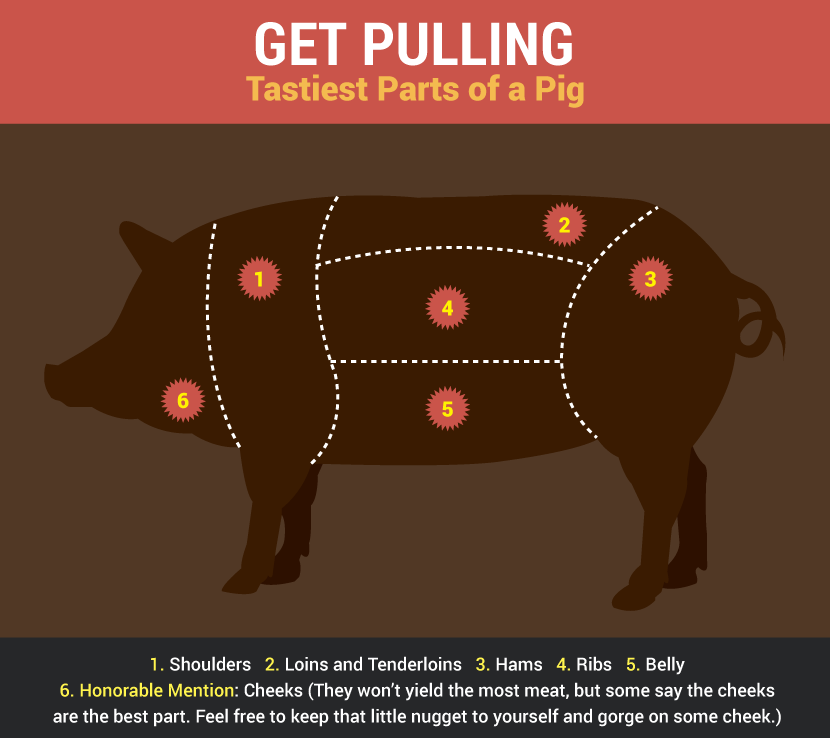 Pulling the Pork