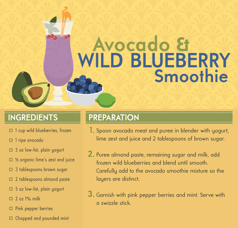 avacado-Wild Blueberry Smoothie