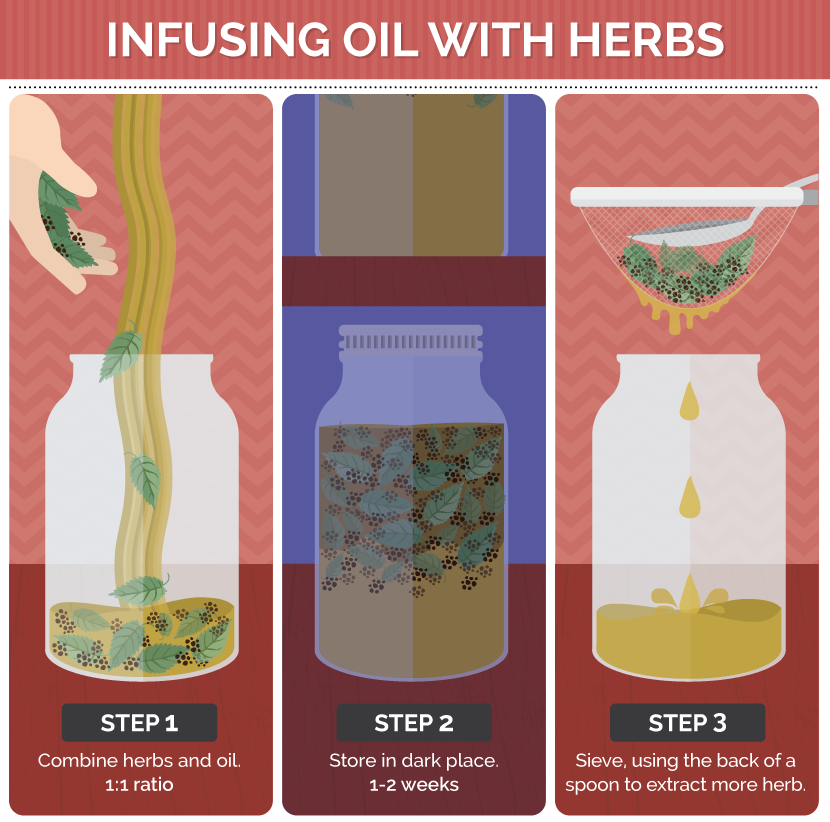 Guide to Infusing Oil With Herbs
