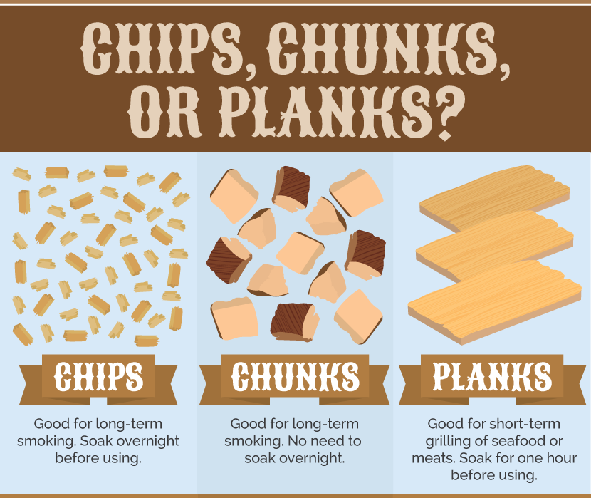 Smoke Wood: Chips, Chunks, or Planks