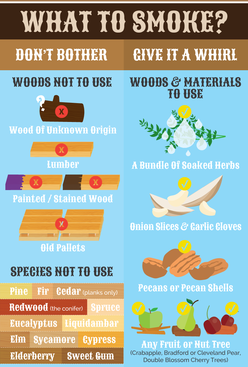 Smoke Wood: What You Can Smoke