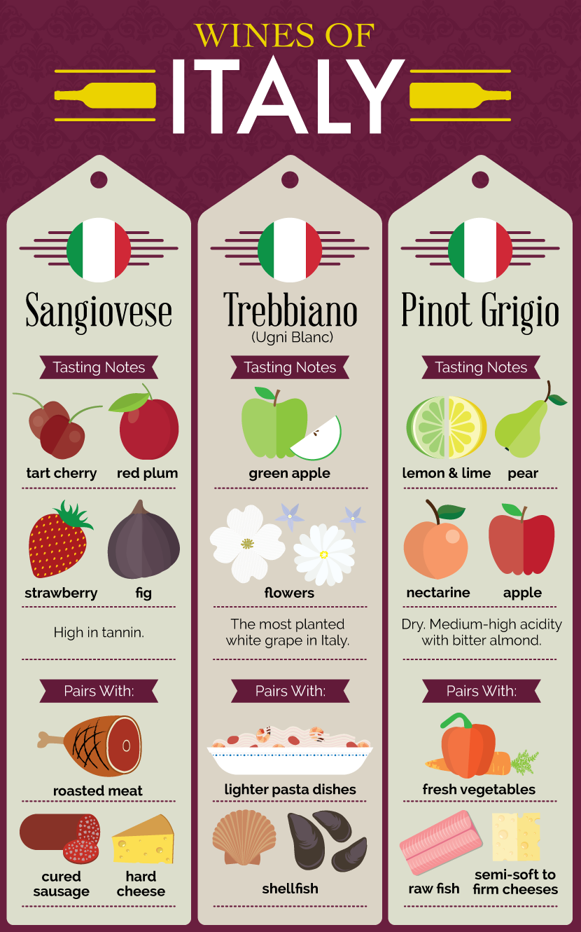 international cuisine: italian food