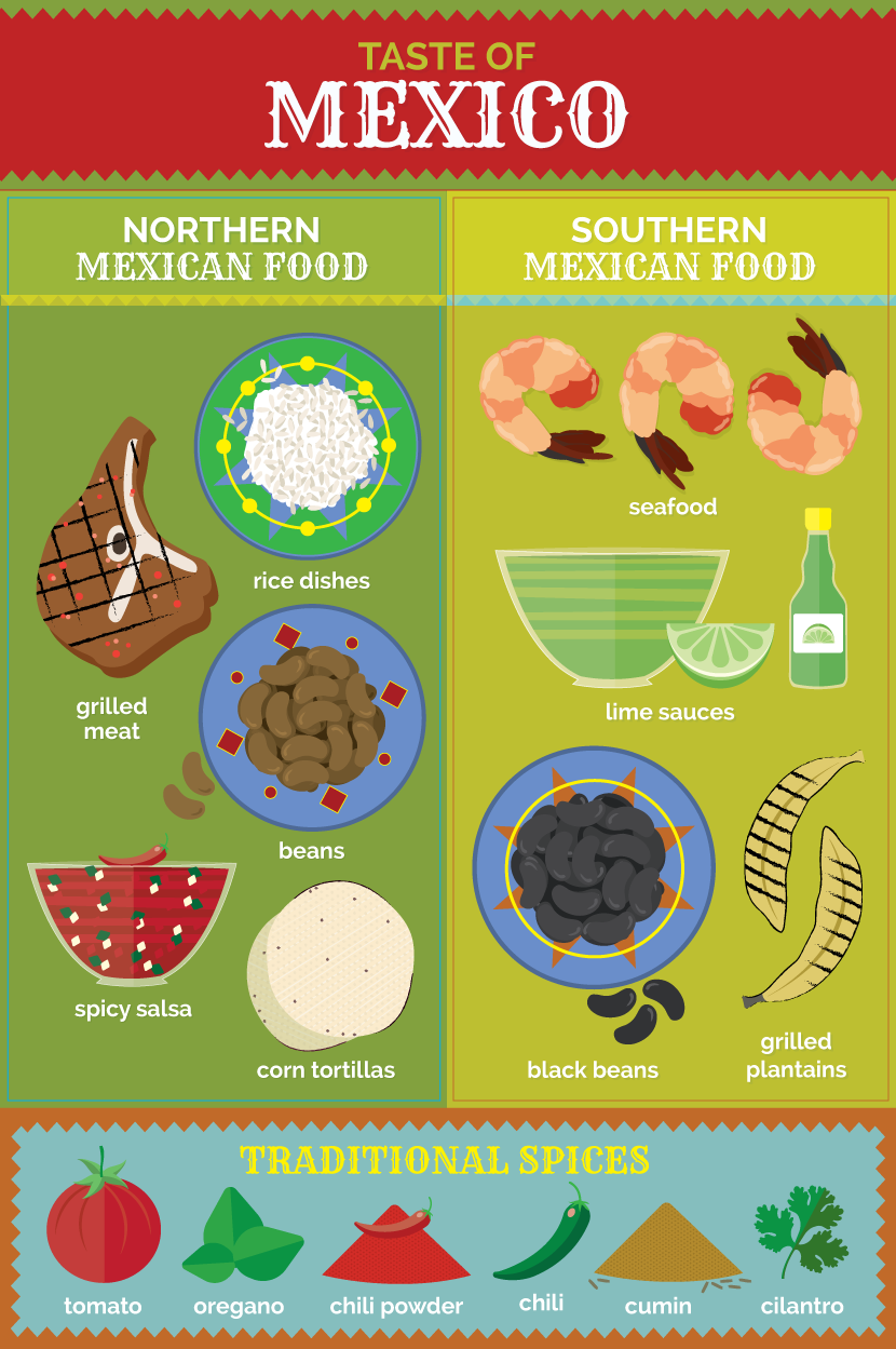 international cuisine: mexican food