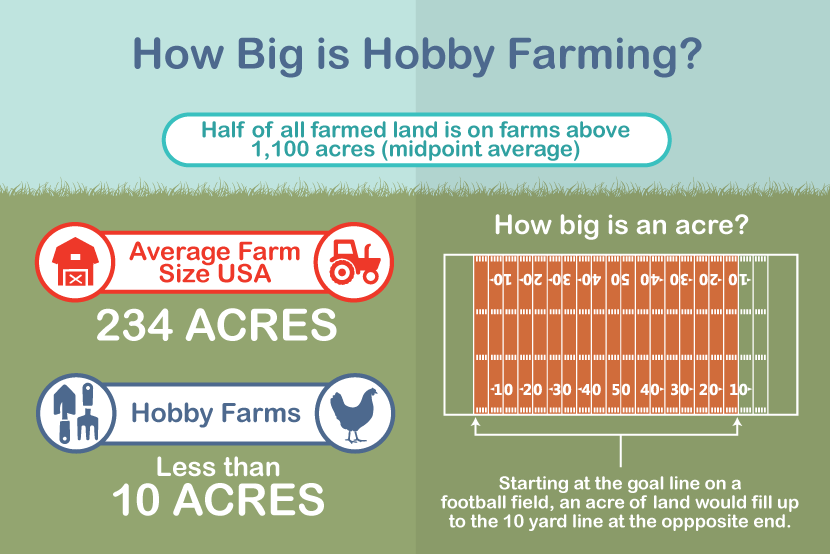 How popular is hobby farming
