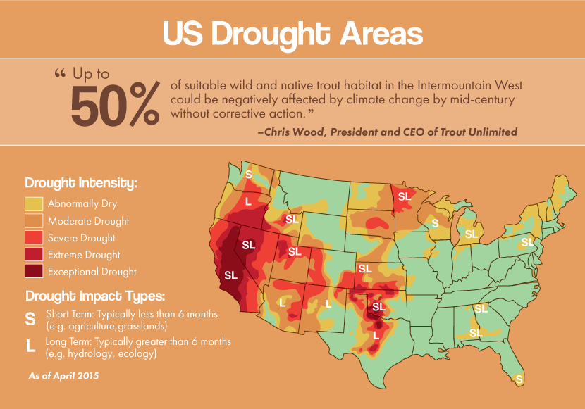 United States Drought Areas
