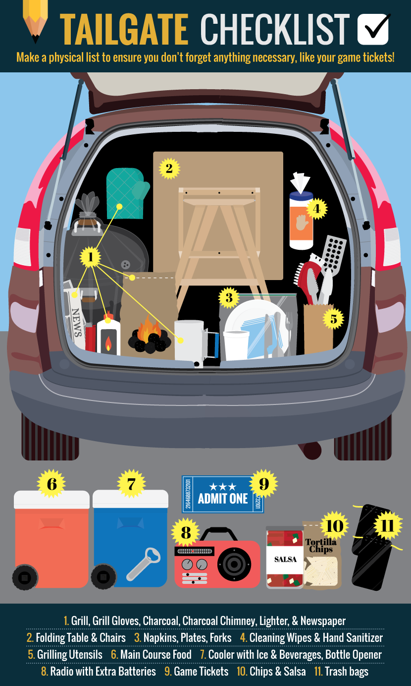 Checklist For Tailgating