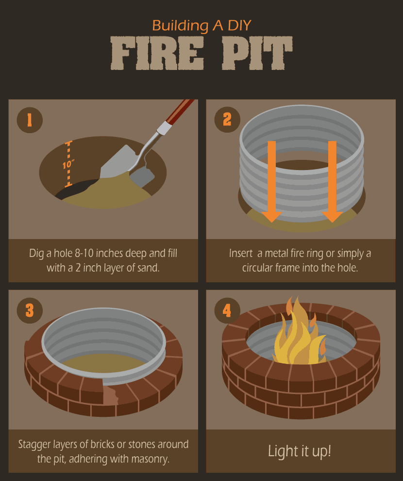 DIY Fire Pits: Building Instructions