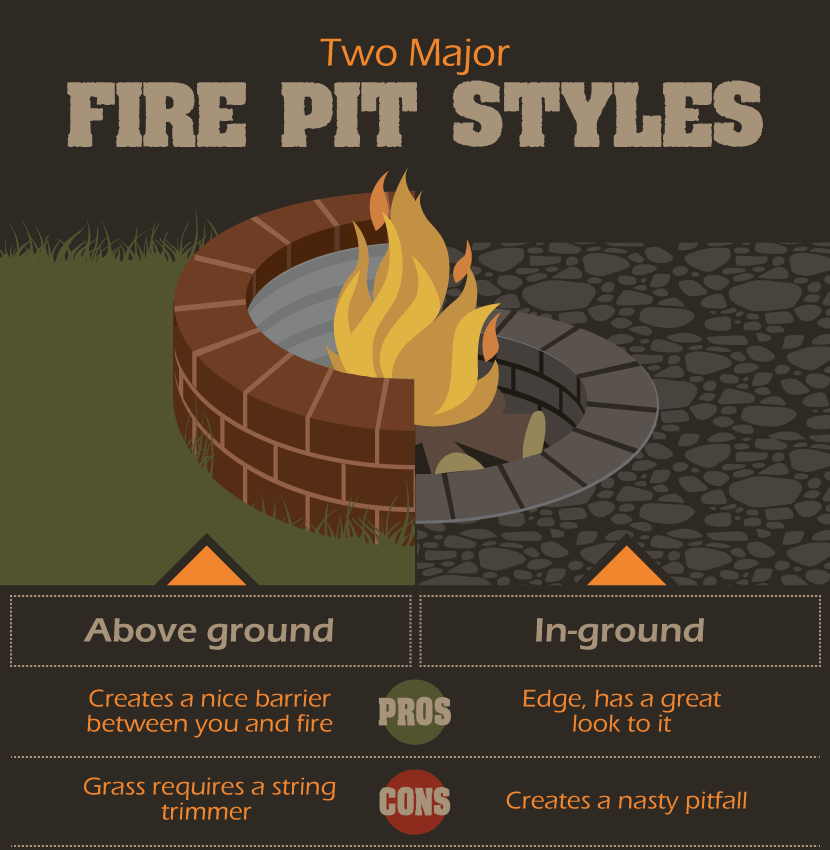 DIY Fire Pits: Types of Fire Pits