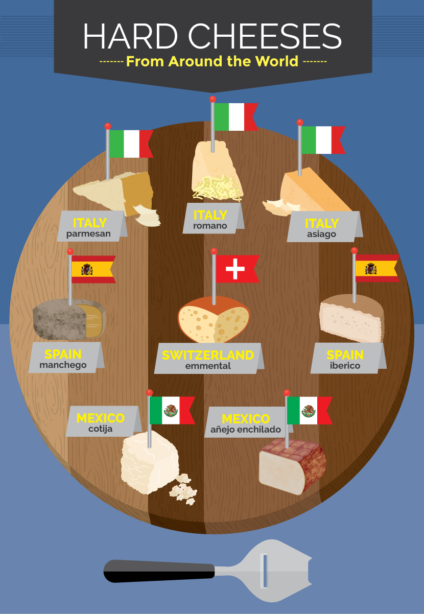 Hard Cheese from Around the World