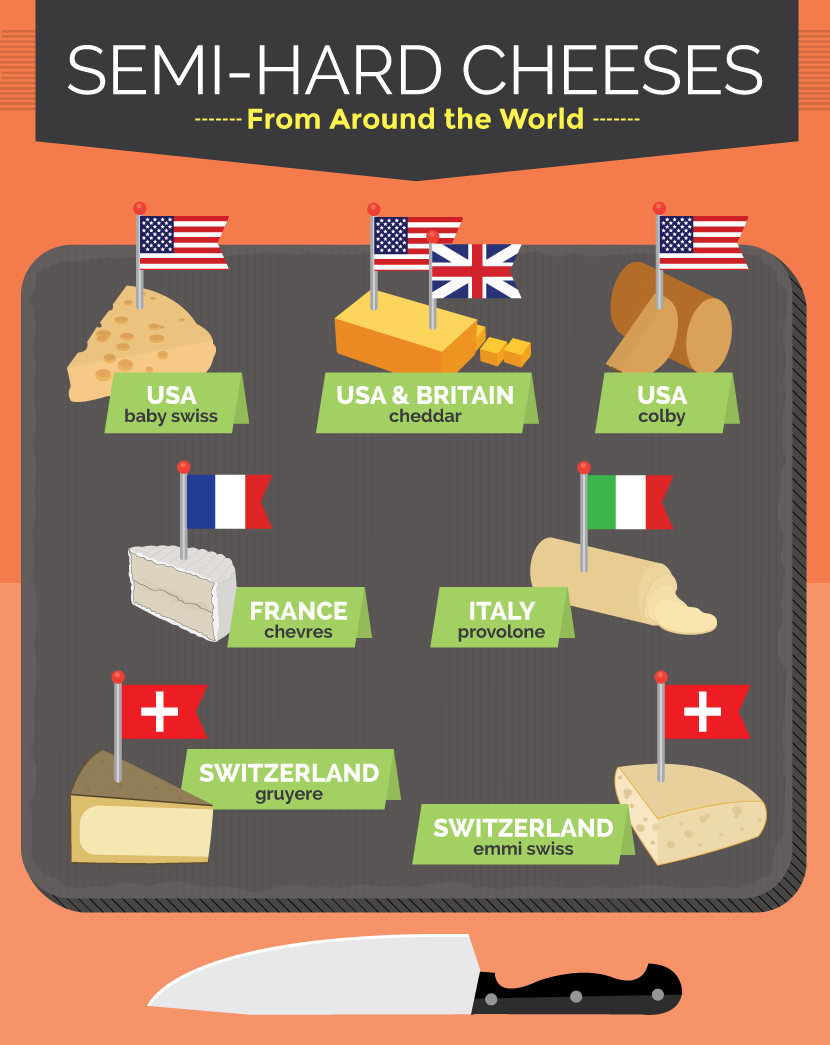 Semi Hard Cheese from Around the World