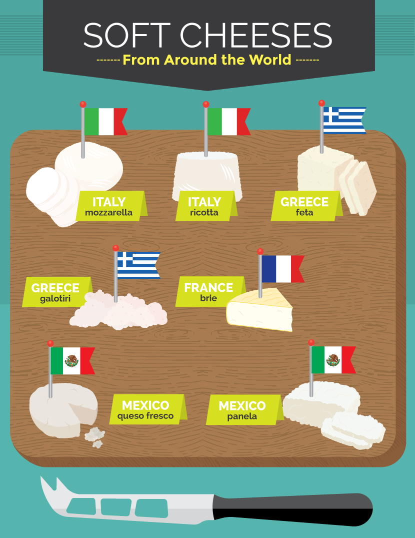 Soft Cheese from Around the World